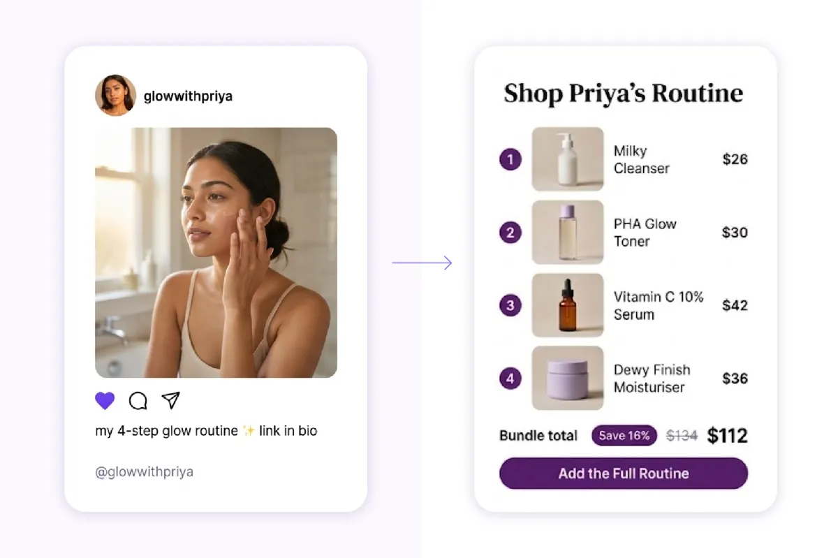Creator's skincare post linked to a Shop Priya's Routine panel listing her four numbered steps with an Add the Full Routine button