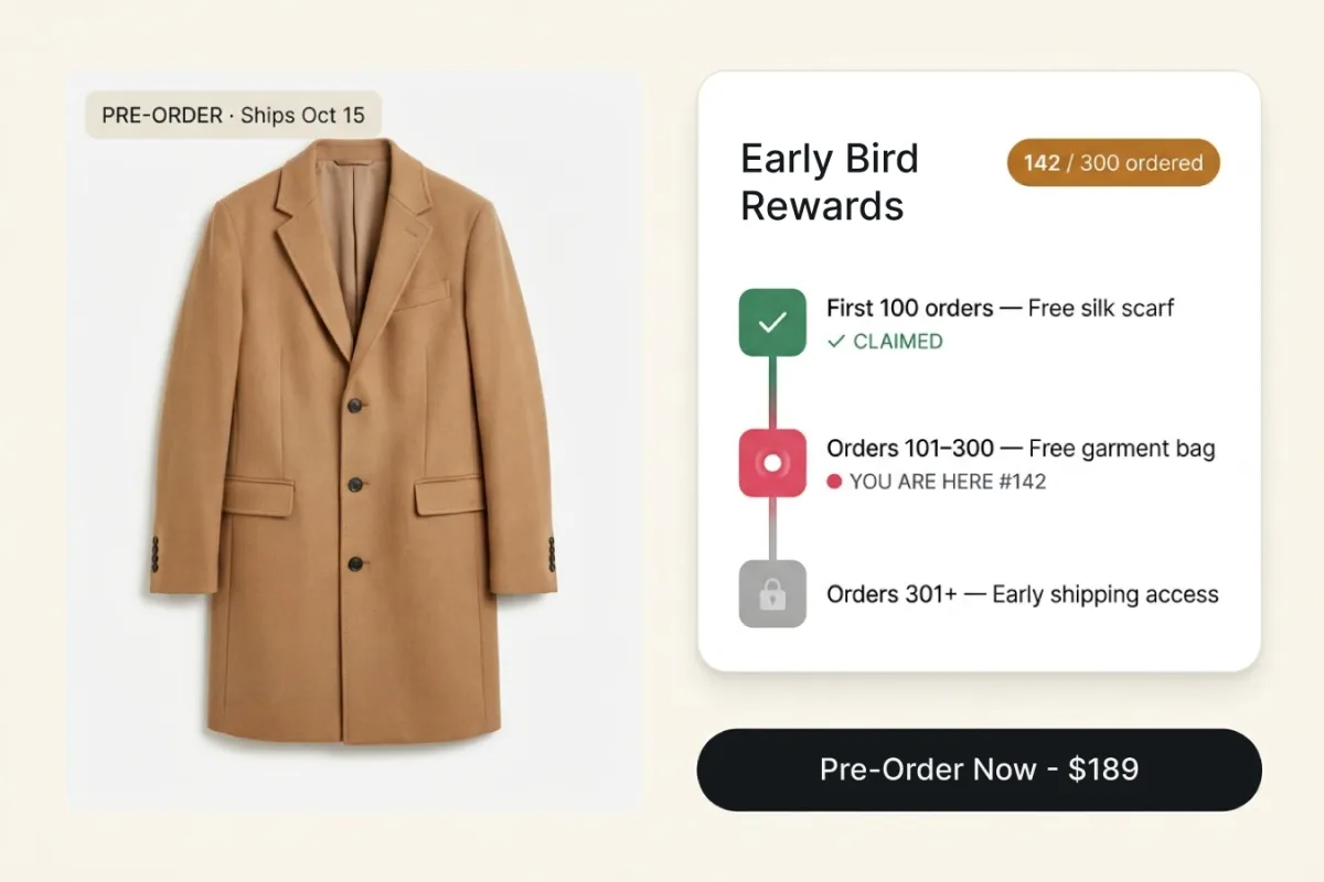 Pre-order page for a camel coat with an Early Bird Rewards panel tiering incentives by order position: first 100, orders 101 to 300, and orders 301 and up
